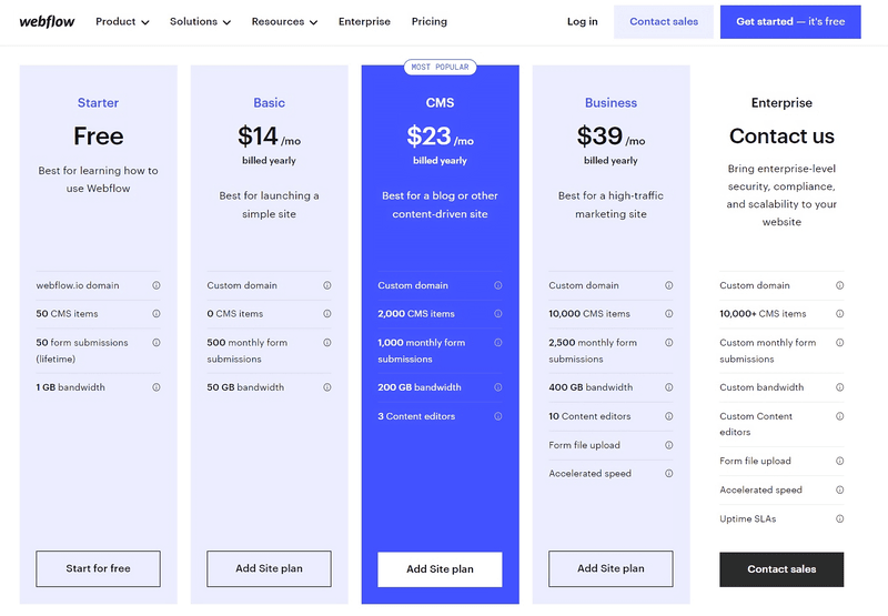 4 columns of pricing plans with a blue highlighted middle one