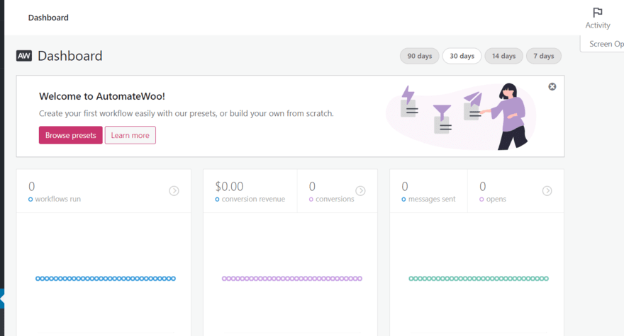 WooCommerce automations dashboard